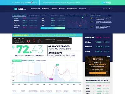 Data driven design landing ui ux website