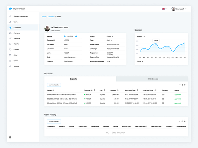 Falcon Dashboard administration dashboard support ui ux web