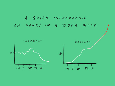 Typical hours worked in a holiday week 🙃🙃🙃 dataviz design doodle holiday illo illustration infographic lol procreate sketch work workweek