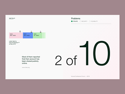 Data Visualization chart data data visualization interface minimalist ui uiux user interface visualization web design
