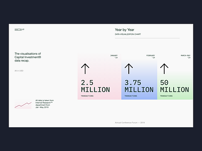 Data Visualization #4 agency chart data data visualization interface minimalist uiux user interface web design