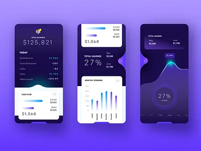 Banking Data Visualization banking banking app data data visulization data viz design ui ui ux