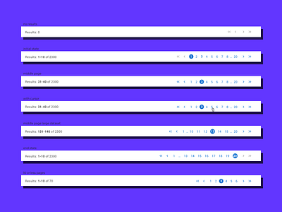 Pagination states page page design page layout page not found pages pagination paginations pattern pattern a day pattern art pattern design patterns stepper ui ui ux ui design uidesign uiux userinterface