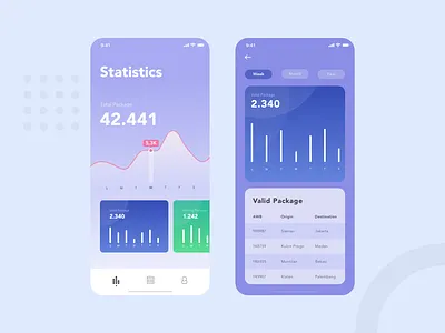 Logistic Package Statistics App app app design cards chart courier delivery gradient graph logistics stats