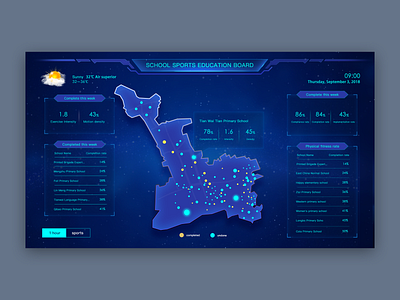 Educational Board design ux web 设计