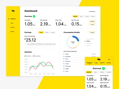 Solar Energy Dashboard dashboard energy figma mobile mobile design responsive solar ui ux web design