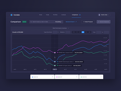 Fund Comparison app comparison comparison chart data data visualization finance fund fund management graph interface ui ux web