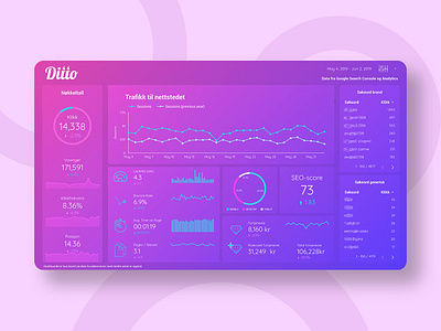 SEO dashboard | Data Studio dashboard dashboard design dashboard ui data studio design seo web web design