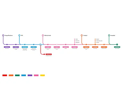 Journey map map user journey