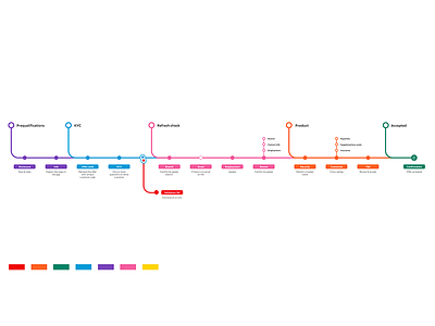 Journey map map user journey