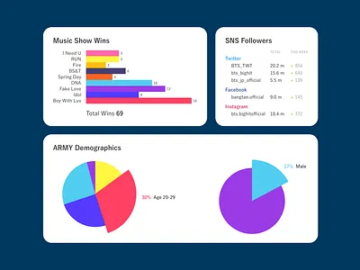 Daily UI #66 Statistics daily ui statistics stats ui ui design uiux user interface ux design