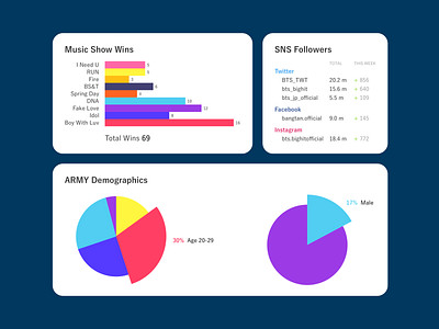 Daily UI #66 Statistics daily ui statistics stats ui ui design uiux user interface ux design