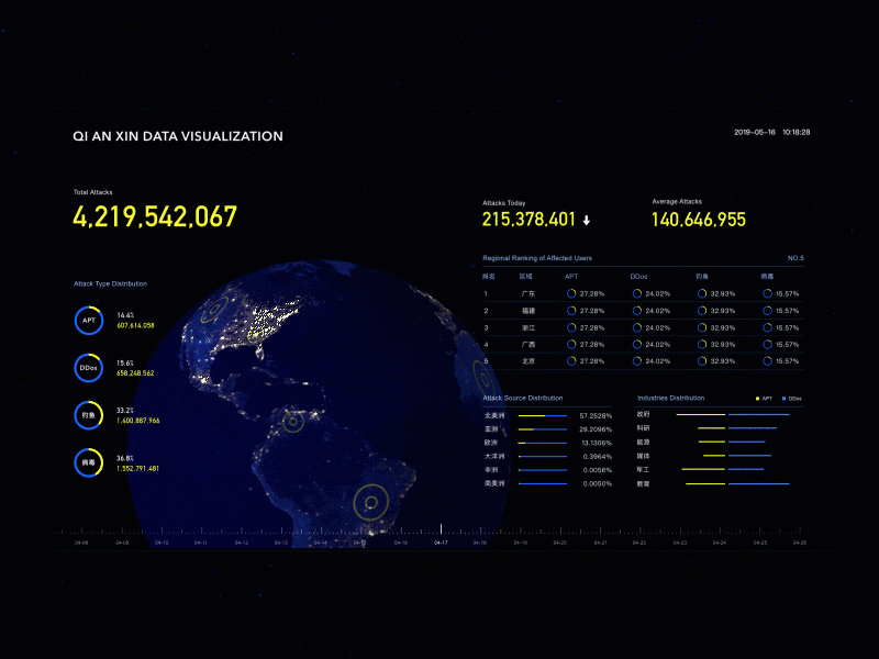 Data Visualization animation big screen data visualization design ui ux