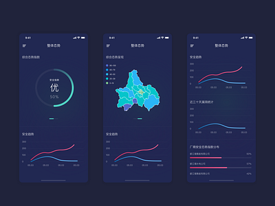 industrial control system ui ux 设计