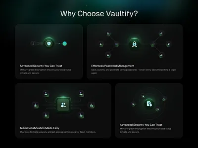 SaaS - Feature Section b2b b2c clean cyber cybersecurity dark mode design feature section futuristic intelligence landing page minimal modern protection saas secure security uiux web website
