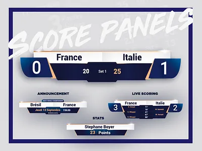 Score Boards design element interface panel score scoreboard scorecard scores sport ui ux