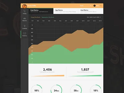 App Metrics dark design ui ux