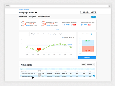 Dashboard adtech app dashboard dsp ux wip wireframe