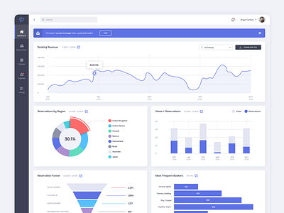 UI Kit Dashboard Widgets analytics analytics chart app clean dashboard design dashboard ui data design digital flat gradient metrics product ui ui kit user interface ux web app