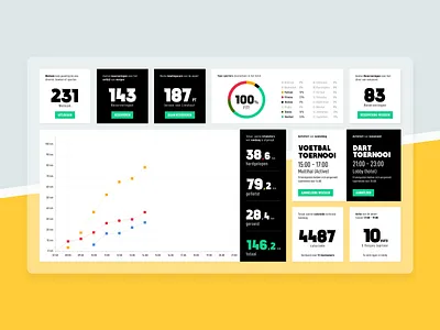 HUP SPORT - Dashboard black bowling competition darts dashboard design fitness graphic hotel infographic interface score share sketch soccer sport ui ux yellow