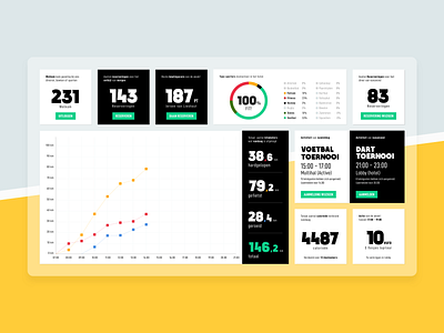 HUP SPORT - Dashboard black bowling competition darts dashboard design fitness graphic hotel infographic interface score share sketch soccer sport ui ux yellow