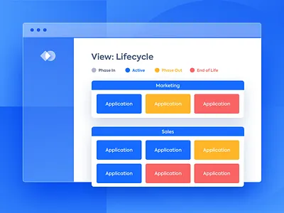 Application Landscape apm application landscape business capabiliities enterprise architecture enterprise software enterprise ux inventory it management leanix lifecycle ui ux view