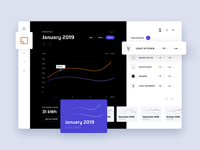 Smartly App - Dashboard Web dashboard dashboard ui design device flat home interface shadow ui uiux ux