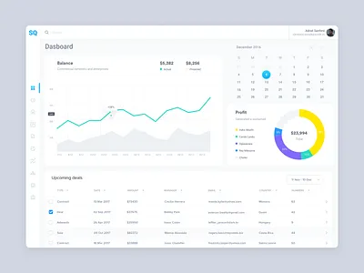 SQ Finance dashboard chart dashboard finance finances saas saas design ui ui design user interface web web design