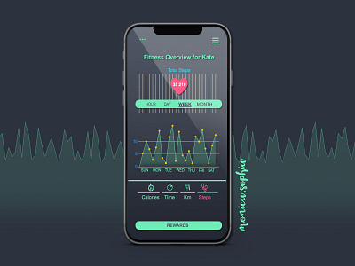 018 Analytical Chart daily 100 challenge daily018 dailyui