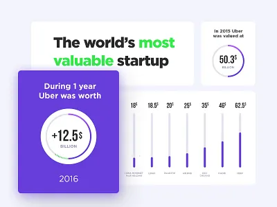 The world's most valuable startup - infographic chart infographic market mobile price startup uber ui