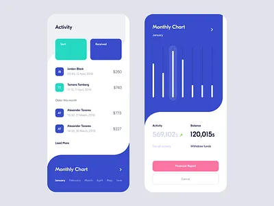 Banking App — Activity & Charts activity activity feed bank bank app banking app finance financing grid inspiration interface minimal minimalism money ndro sandro tavartkiladze tavdro ui ux white whitespace