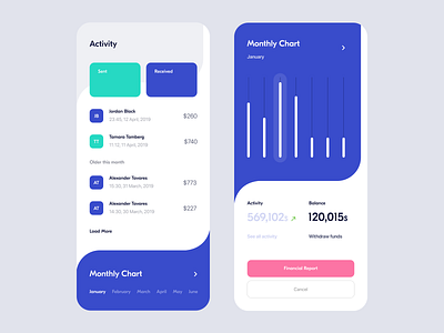 Banking App — Activity & Charts activity activity feed bank bank app banking app finance financing grid inspiration interface minimal minimalism money ndro sandro tavartkiladze tavdro ui ux white whitespace