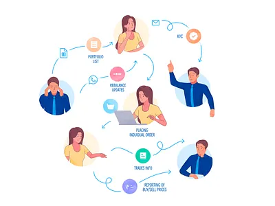 Managing Portfolio illustration character design checkout illustration illustrator list portfolio website share market stock stock market