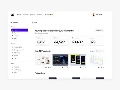Square One • Dashboard dashboard design home impressions likes main screen numbers projects statistics ui ux website