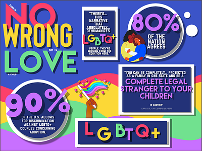 Promote Pride be true to you be yourself bright happy love is love no wrong love pride you matter