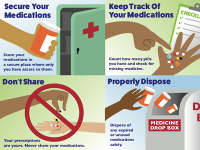HCC Medicine Cabinet Campaign animation design illustration
