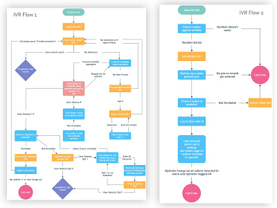 IVR Flow Diagram design diagram flat flowchart illustration minimal vector