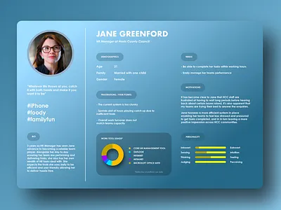 User Persona user experience user persona