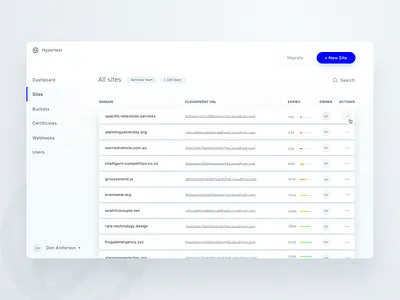Domains application dashboard interface mockup shadow sketch ui web website