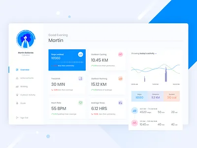 Fitness Tracker Dashboard 2019 trend adobe xd clean concept creative ui dashboard design dashboard ui illustration minimal ui mobile app design ui web web app white