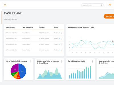 Dashboard 3