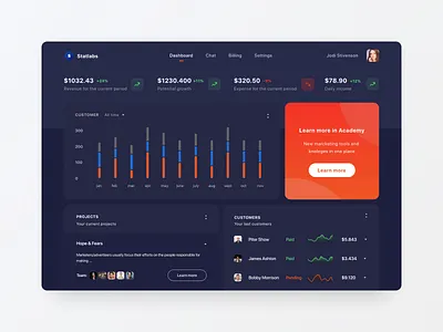 Marketing Agency Dashboard Dark Mode app chart dark theme dark ui dashboard graph interface marketing product design statistic ui ux