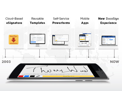 DocuSign - Product Innovation Timeline brand design illustration infographic press release product marketing social media typography