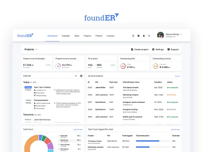 Dashboard Ui kit admin dashboard admin panel admin template administration clean dashboard dashboard design dashboard ui design designinspiration inspiraldesign inspiration logo ui ui ux ux ux designer web design