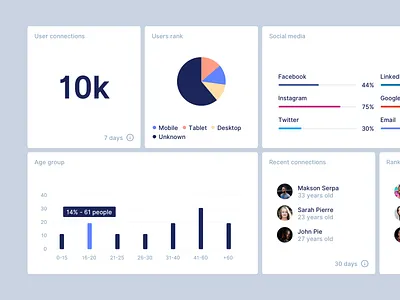 Dashboard - Card elements cards dashboard flat graph interface ui