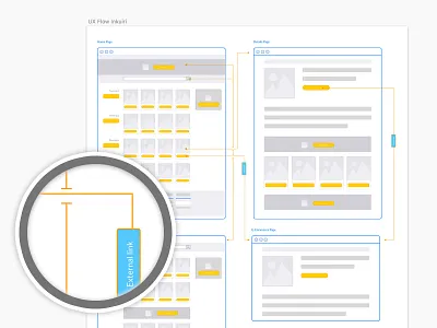 UX Flow Web Price Comparison ecommerce flowchart information architecture sketch user flow user interface ux uxdesign web design wireframe