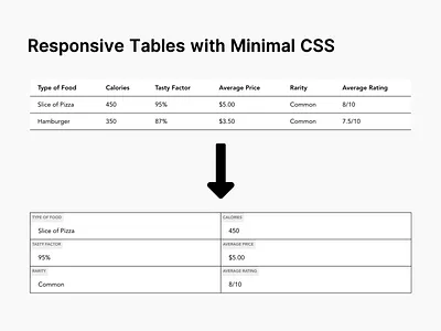 Responsive Tables - CSS css html html5 layout responsive table tables tutorial