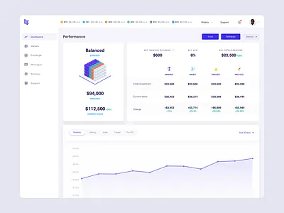 Bit Finance - Cryptocurrency Dashboard 2 android bitcoin charts clean cloud cryptocurrency cryptocurrency exchange dashboard design system fundraising invest ios ios app money software ui uiux wallet web app withdraw