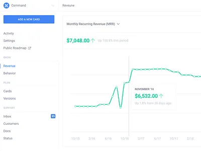Revenue Tracking analytics chart down green greens line metrics money percentage revenue saas tooltip up