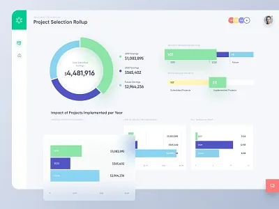 Bractlet - Project Selection Rollup building charts dashboard graphs performance product design project software stats ux web app webapp